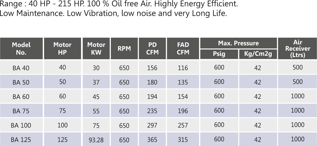 Compressor Oil Equivalent Chart